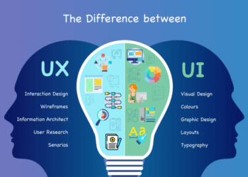 UI/UX Design Services. Elevate Your Digital Experiences… | by Sufyanch ...
