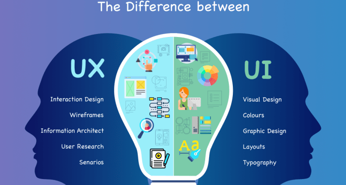 UI/UX Design Services. Elevate Your Digital Experiences… | by Sufyanch ...