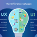 UI/UX Design Services. Elevate Your Digital Experiences… | by Sufyanch ...