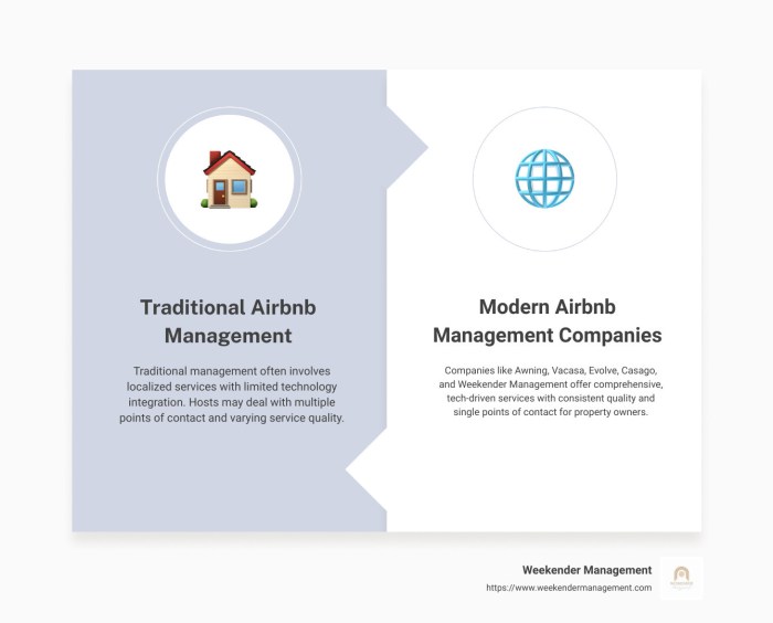 Buyer's Guide: Best Airbnb Management Companies for 2024 - Weekender ...