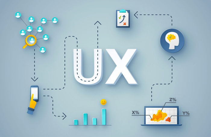 What Is UX Design? Revolutionizing User Experiences